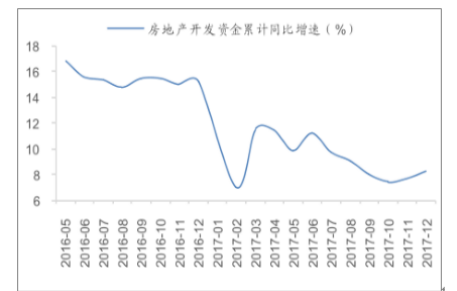 供给侧改革下房地产市场发展和税收分析