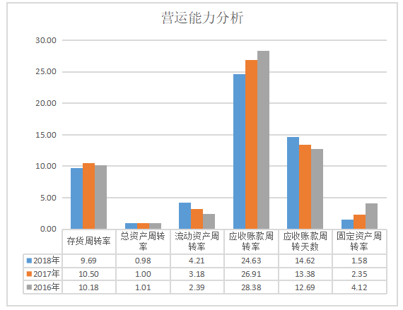 广东燕塘乳业有限公司的财务报表分析