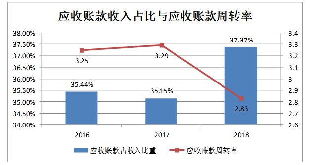 广州美厨智能家居科技股份有限公司财务风险控制研究