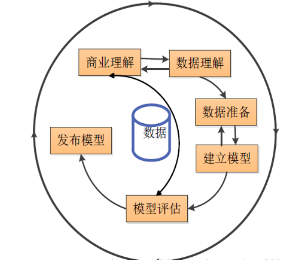 基于大数据环境下的精准营销策略的 研究及应用