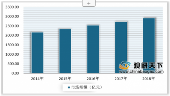 “互联网+”时代下医药电商发展现状及战略研究