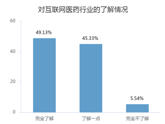 “互联网+”时代下医药电商发展现状及战略研究