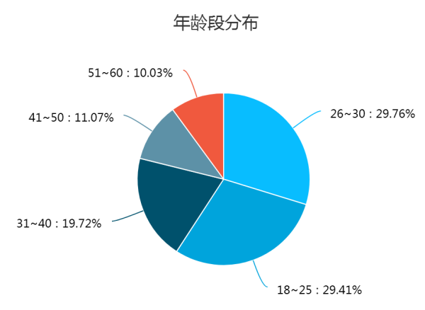 “互联网+”时代下医药电商发展现状及战略研究