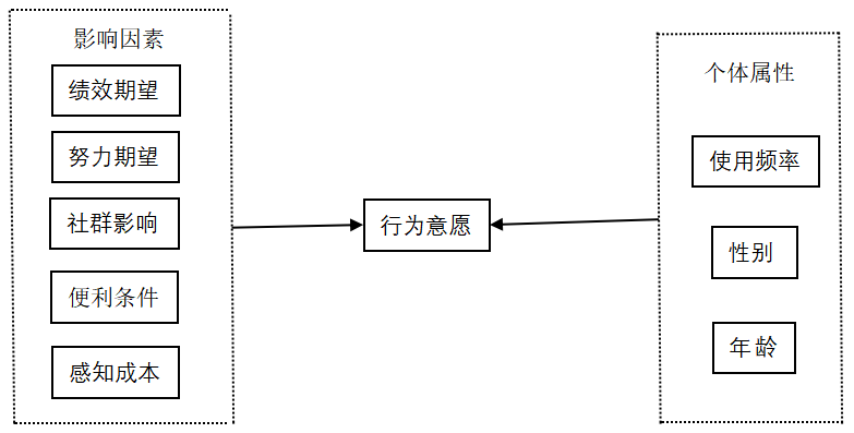 互联网+教育”行业存在问题的调查与分析