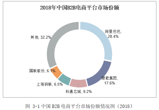 阿里巴巴旗下诚信通产品及其网店运营分析