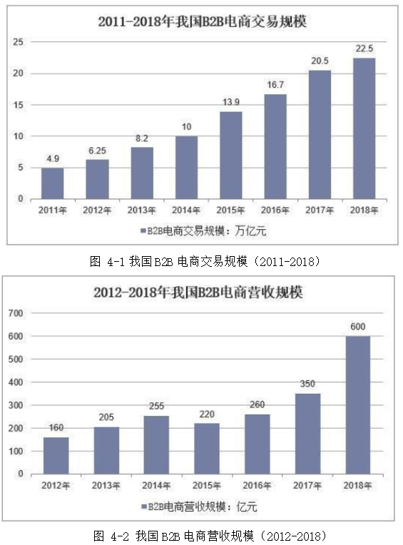 阿里巴巴旗下诚信通产品及其网店运营分析
