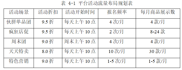 阿里巴巴旗下诚信通产品及其网店运营分析