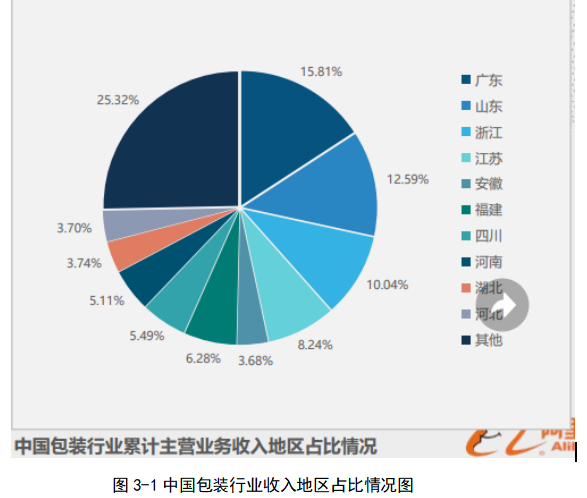 包装印刷企业的外贸市场竞争力分析