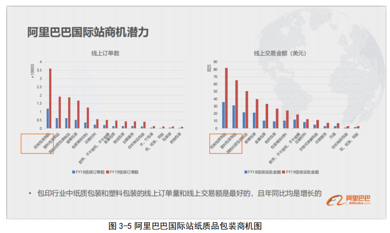 包装印刷企业的外贸市场竞争力分析