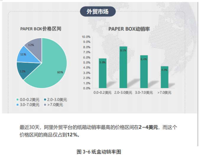 包装印刷企业的外贸市场竞争力分析