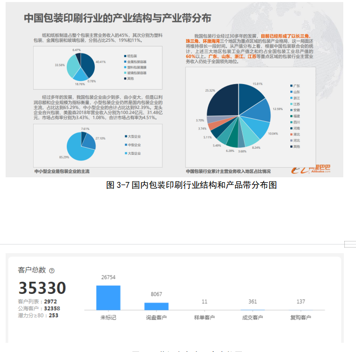 包装印刷企业的外贸市场竞争力分析