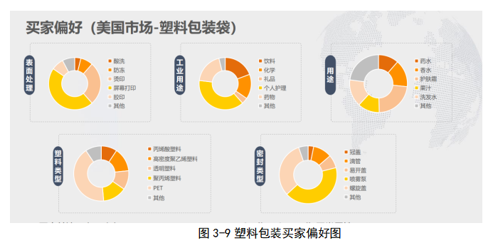 包装印刷企业的外贸市场竞争力分析
