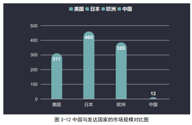 包装印刷企业的外贸市场竞争力分析