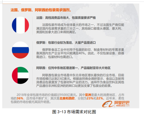 包装印刷企业的外贸市场竞争力分析