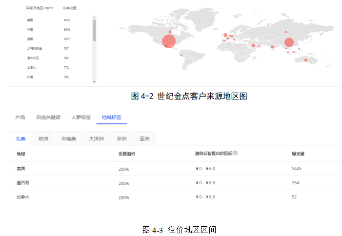 包装印刷企业的外贸市场竞争力分析