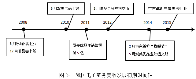 电子商务环境下美妆品牌网络社区营销策略分析 ——以完美日记为例