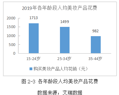 电子商务环境下美妆品牌网络社区营销策略分析 ——以完美日记为例