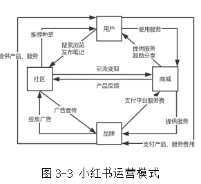 电子商务环境下美妆品牌网络社区营销策略分析 ——以完美日记为例