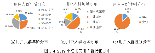 电子商务环境下美妆品牌网络社区营销策略分析 ——以完美日记为例