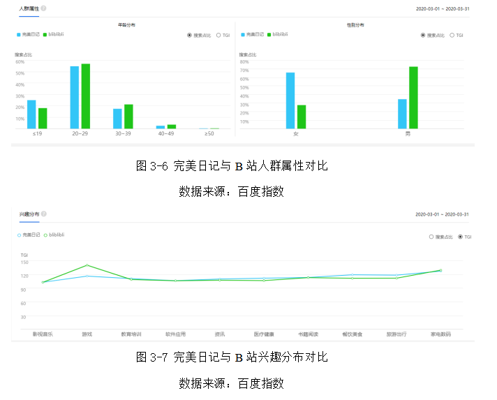 电子商务环境下美妆品牌网络社区营销策略分析 ——以完美日记为例