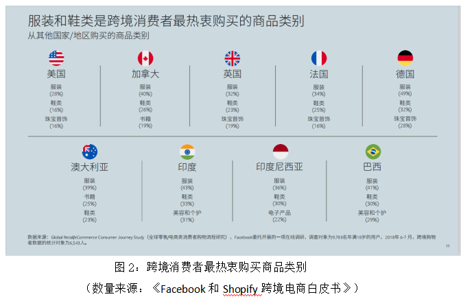独立站在跨境电商发展中的问题与对策研究