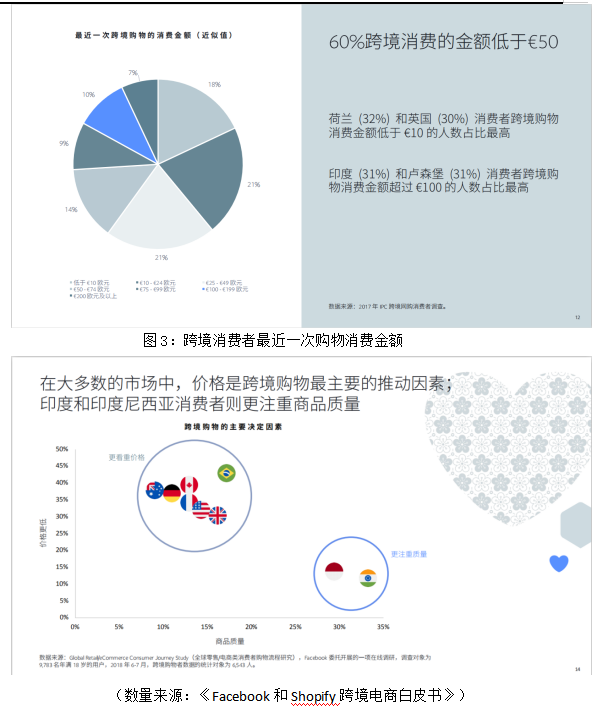 独立站在跨境电商发展中的问题与对策研究