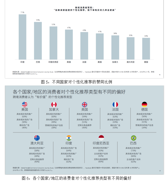 独立站在跨境电商发展中的问题与对策研究