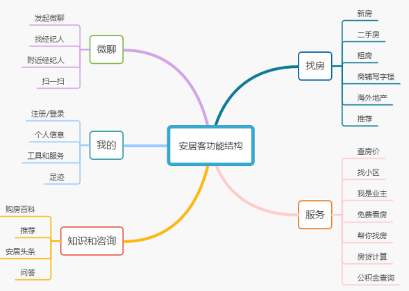 分析我国房地产在电子商务发展中存在的问题与对策