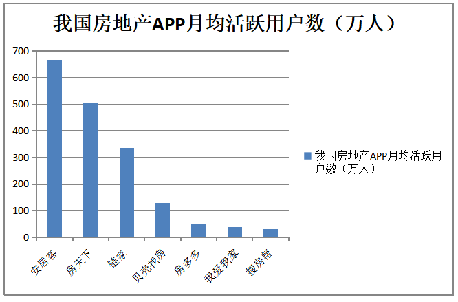 分析我国房地产在电子商务发展中存在的问题与对策