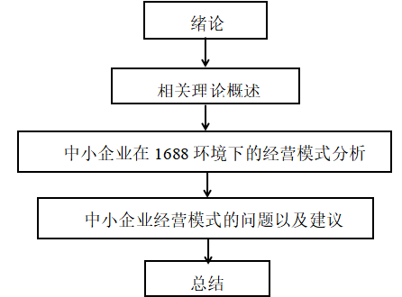 基于1688的中小企业电子商务经营模式分析
