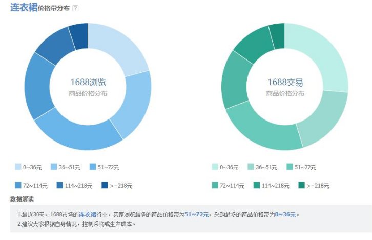 基于1688的中小企业电子商务经营模式分析