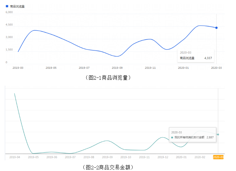 基于分享经济闲鱼二手物品交易平台商业模式研究
