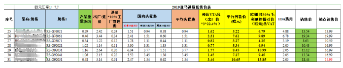 基于亚马逊的跨境电商运营分析——以抖米公司为例