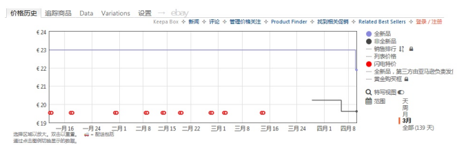 基于亚马逊的跨境电商运营分析——以抖米公司为例