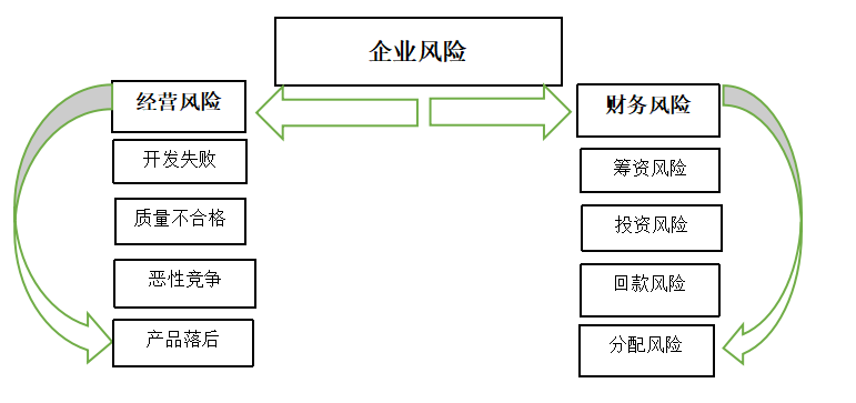 会计信息化对企业财务风险管理的影响及对策 ——以阿里巴巴为例