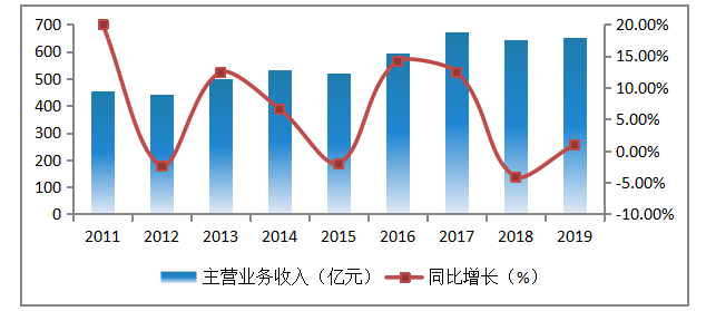 广东W公司对印尼塑料机械出口前景分析