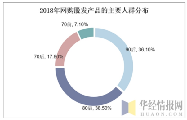 假发产品在电子商务中的发展策略分析
