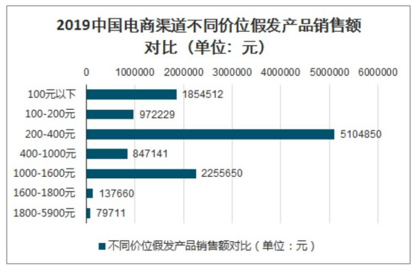 假发产品在电子商务中的发展策略分析