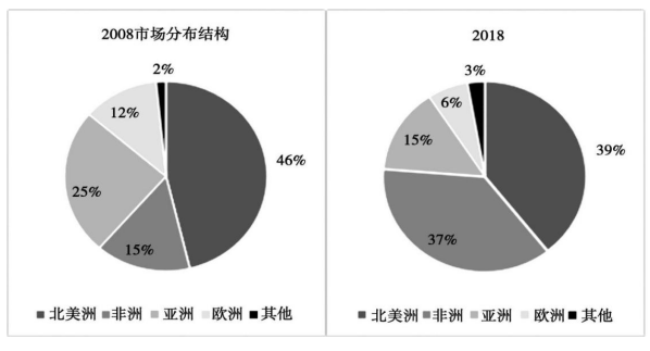 假发产品在电子商务中的发展策略分析