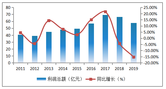广东W公司对印尼塑料机械出口前景分析