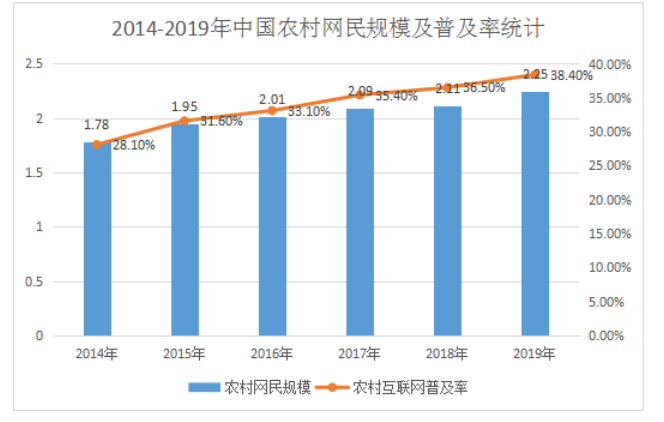 农村电商发展状况研究分析--以封开县为例