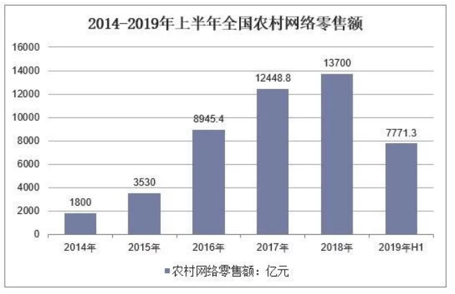 农村电商发展状况研究分析--以封开县为例