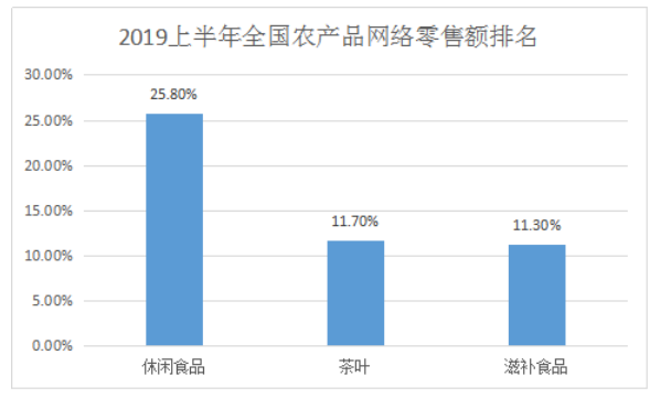 农村电商发展状况研究分析--以封开县为例