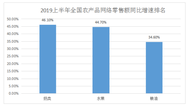 农村电商发展状况研究分析--以封开县为例