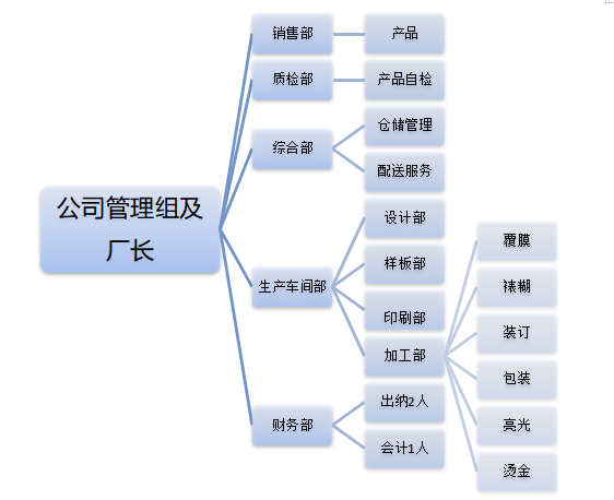 广州综兴印务有限公司货币资金内部控制研究
