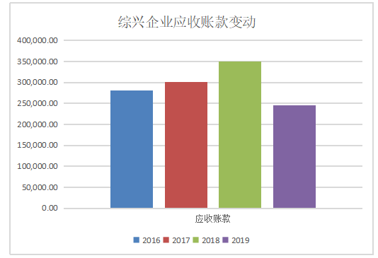 广州综兴印务有限公司货币资金内部控制研究