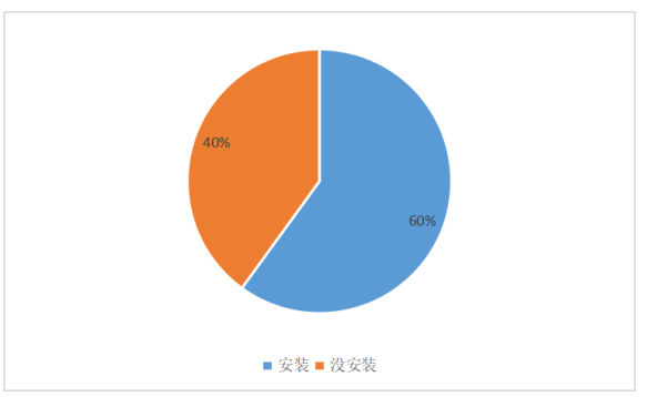 农村电商发展状况研究分析--以封开县为例