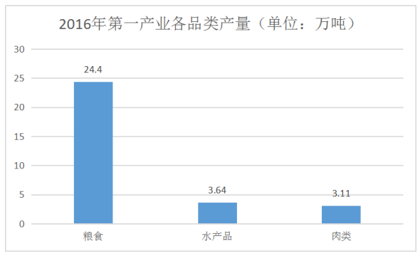 农村电商发展状况研究分析--以封开县为例