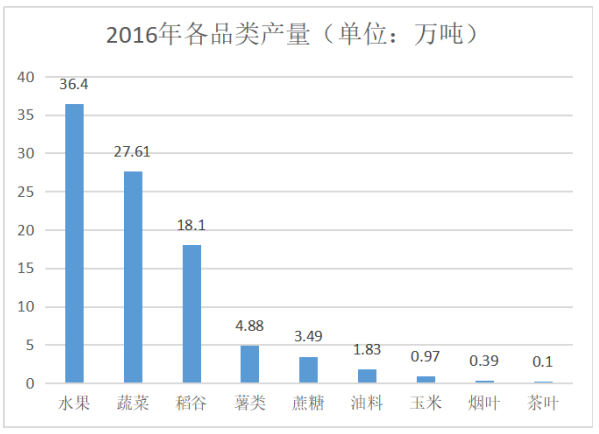 农村电商发展状况研究分析--以封开县为例