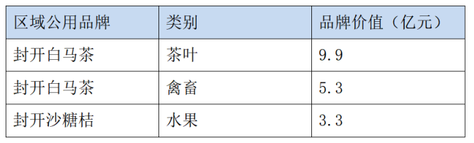 农村电商发展状况研究分析--以封开县为例